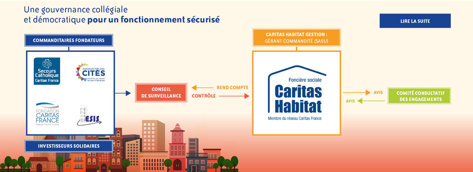 Caritas Habitat gouvernance collégiale et démocratique